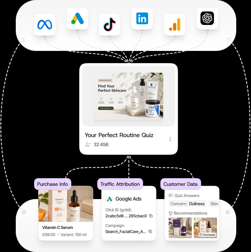 close the loop between ad spend and conversion
